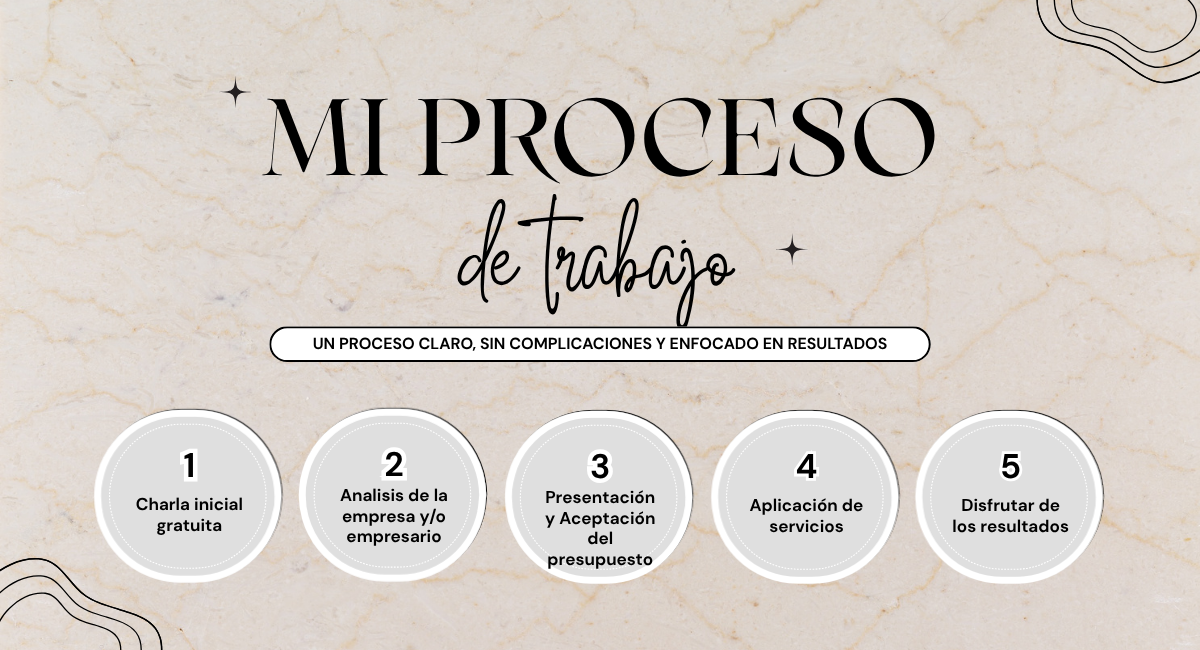 PROCESO DE TRABAJO PARA NEGOCIOS REALES QUE BUSCAN RESULTADOS REALES